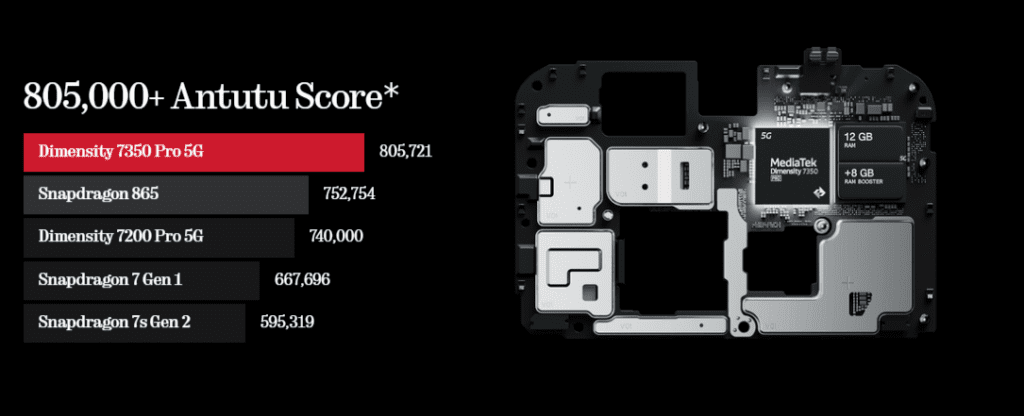 Nothing Phone 3a, 3a Pro 8 Nothing Phone 3a, 3a Pro