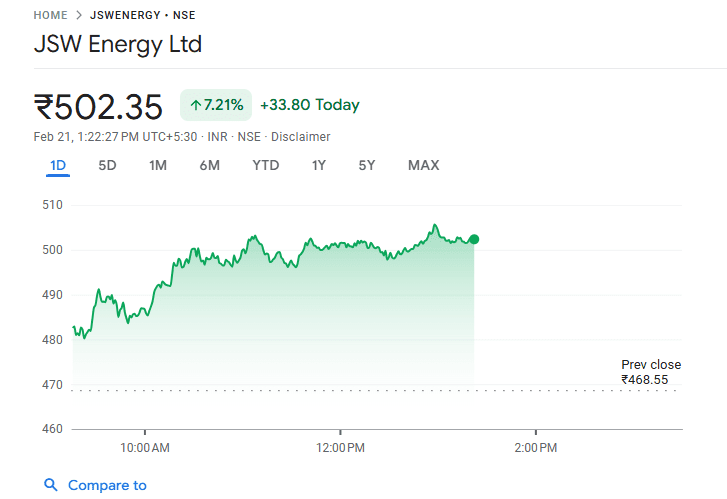JSW Energy शेयर प्राइस 8 JSW Energy शेयर प्राइस