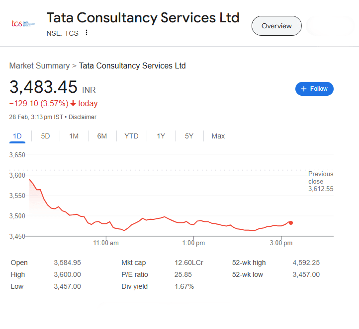 TCS Share Price 8 TCS Share Price