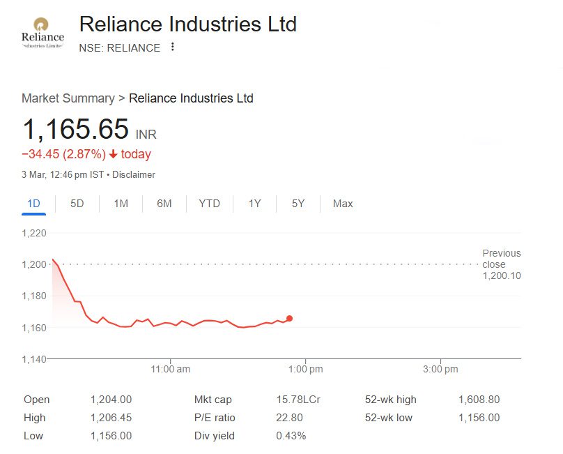 रिलायंस शेयर (Reliance Share)