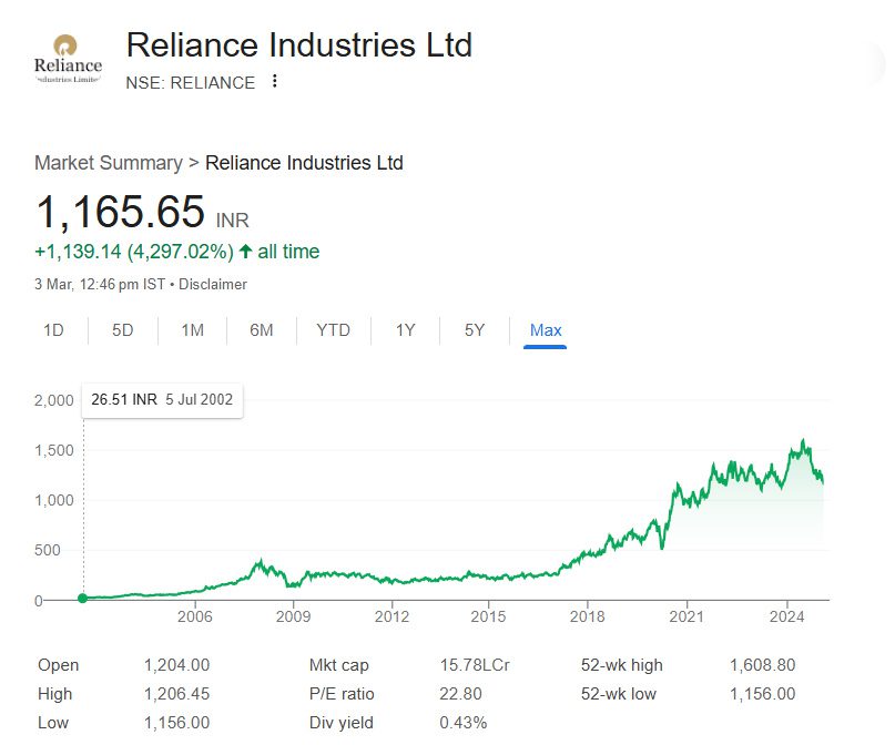 रिलायंस शेयर (Reliance Share)